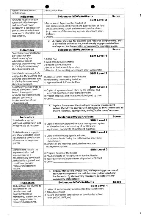 m.3 movs|UNDM – VALIDATION OF MEANS VERIFICATIONS (MOVs) .